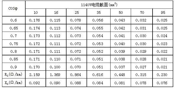 电缆电压损失表