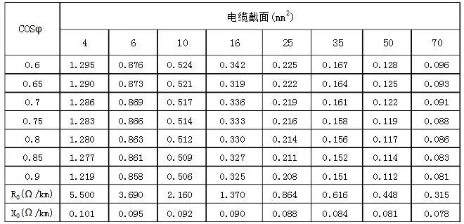 660V铜芯电缆每千瓦公里负荷矩的电压损失%表