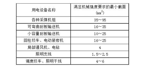 橡套电缆按机械强度要求的小截面