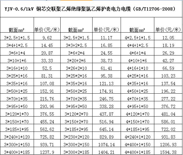 众邦低压电力电缆价格表