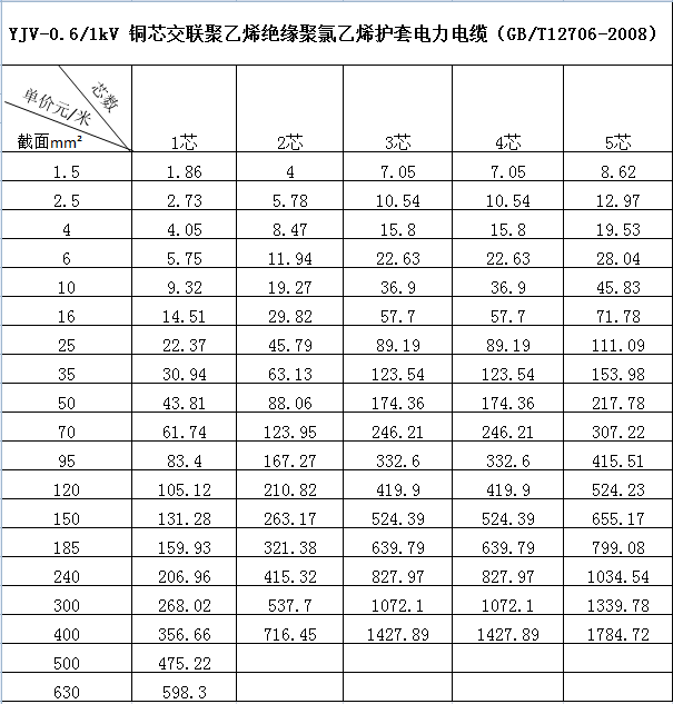 众邦低压电力电缆价格表