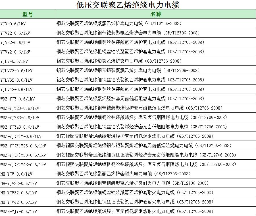 众邦低压电力电缆型号表