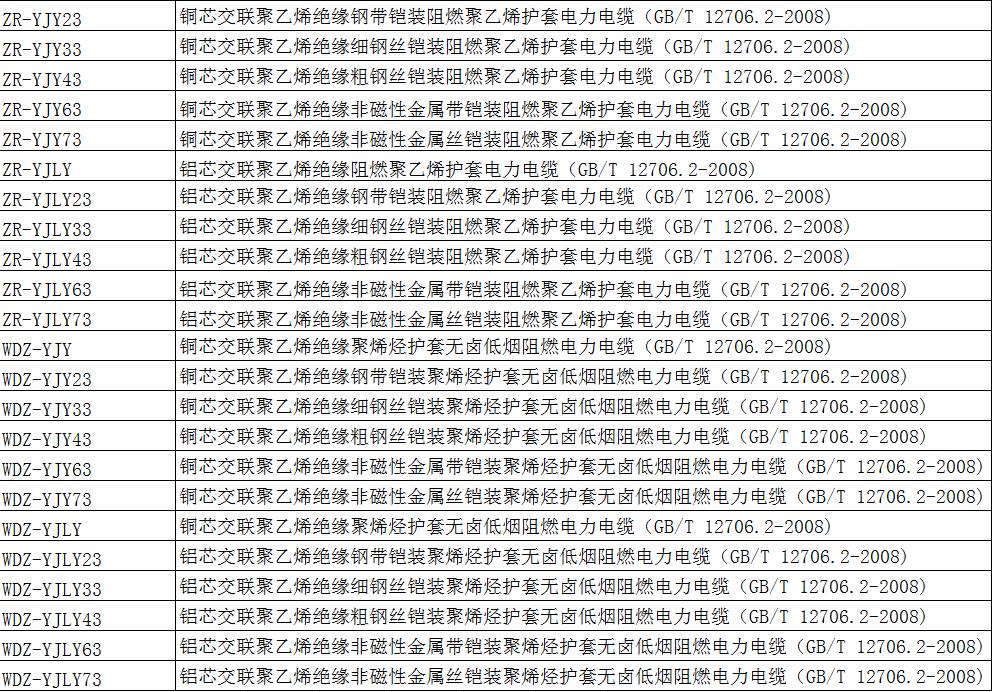 中压电力电缆型号表