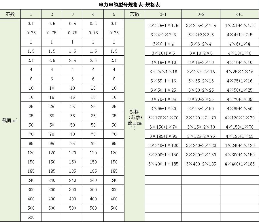 电力电缆规格表