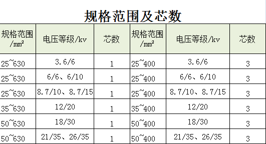 电力电缆规格表