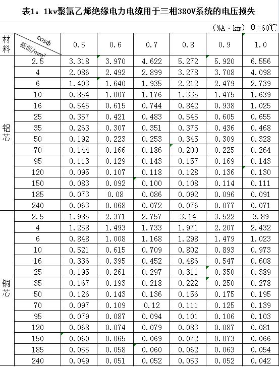 1kv聚氯乙烯缘电力电缆用于三相380V系统的电压损失