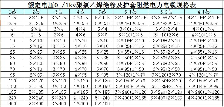 阻燃电力电缆型号规格表