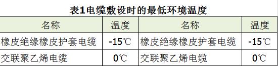 电缆敷设时的低环境温度