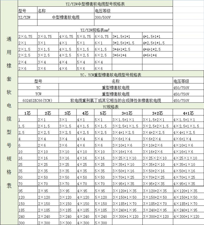 通用橡套软电缆型号规格表