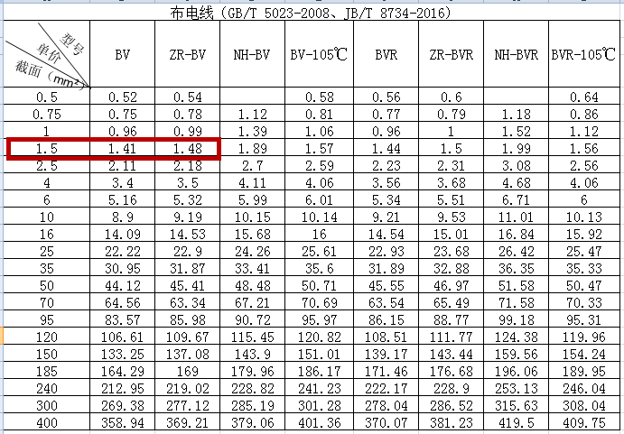 BV1.5、BV2.5、bv4、bv6电线价格