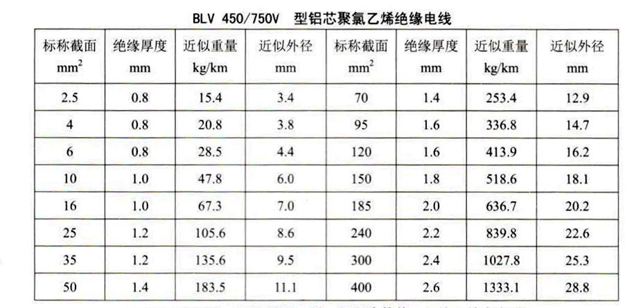 聚氯乙烯绝缘电线