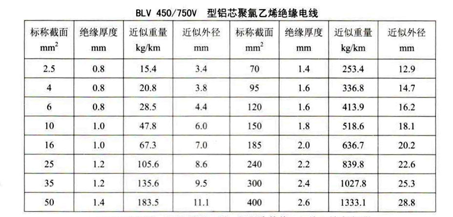 BLV电线规格参数