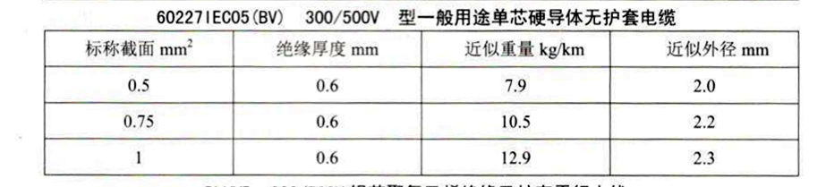 BV线规格参数