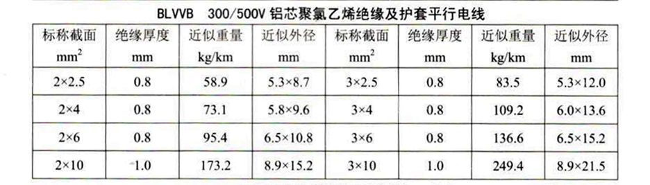 BVVB平行线规格参数