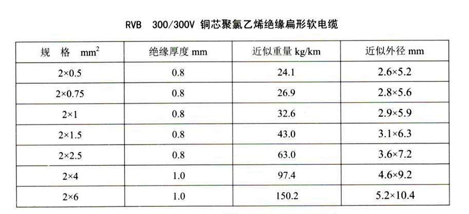 RVB型号规格参数