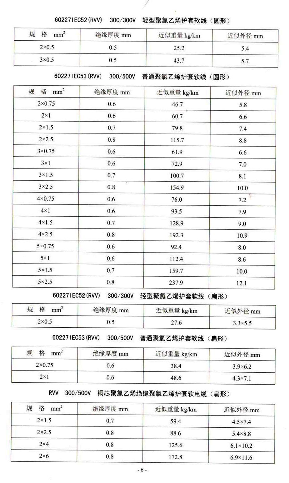 RVV型号规格参数