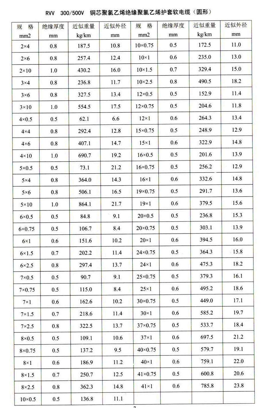 RVV型号规格参数