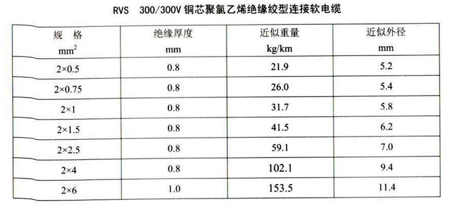 RVS双绞线型号规格参数