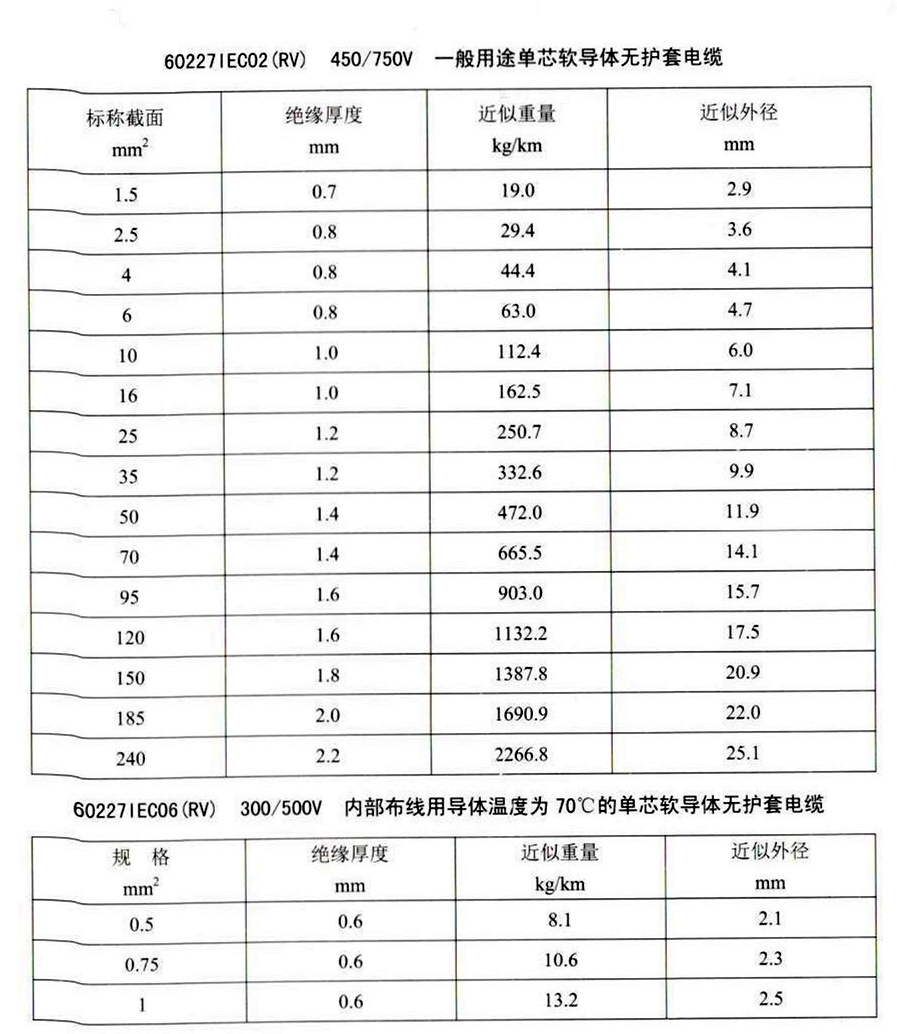 RV型号规格参数