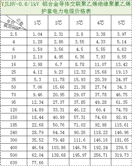 铝合金电缆价格表