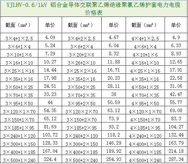 3+1芯铝合金电缆价格表