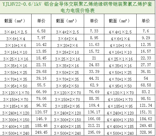 yjlhv22铝合金电缆价格表