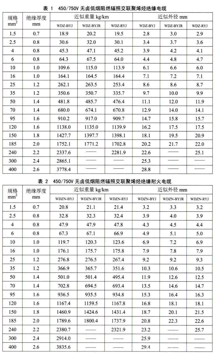 低烟无卤电线技术参数