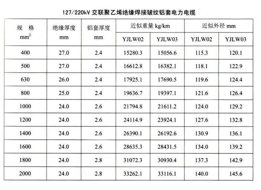 高压电力电缆参数