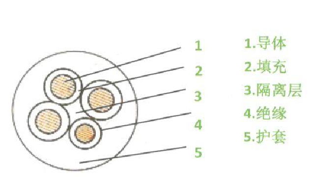 防水电缆