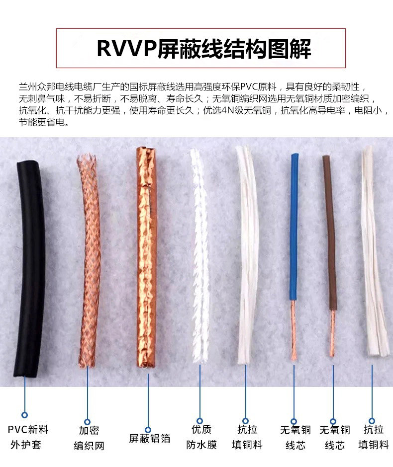 RVVP电线结构图